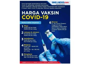 Mampaps Ini Dia Jenis dan Harga Vaksin Covid-19!