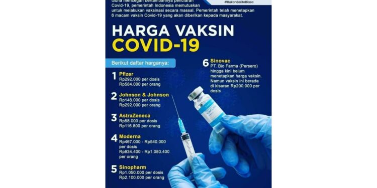 Mampaps Ini Dia Jenis dan Harga Vaksin Covid-19!